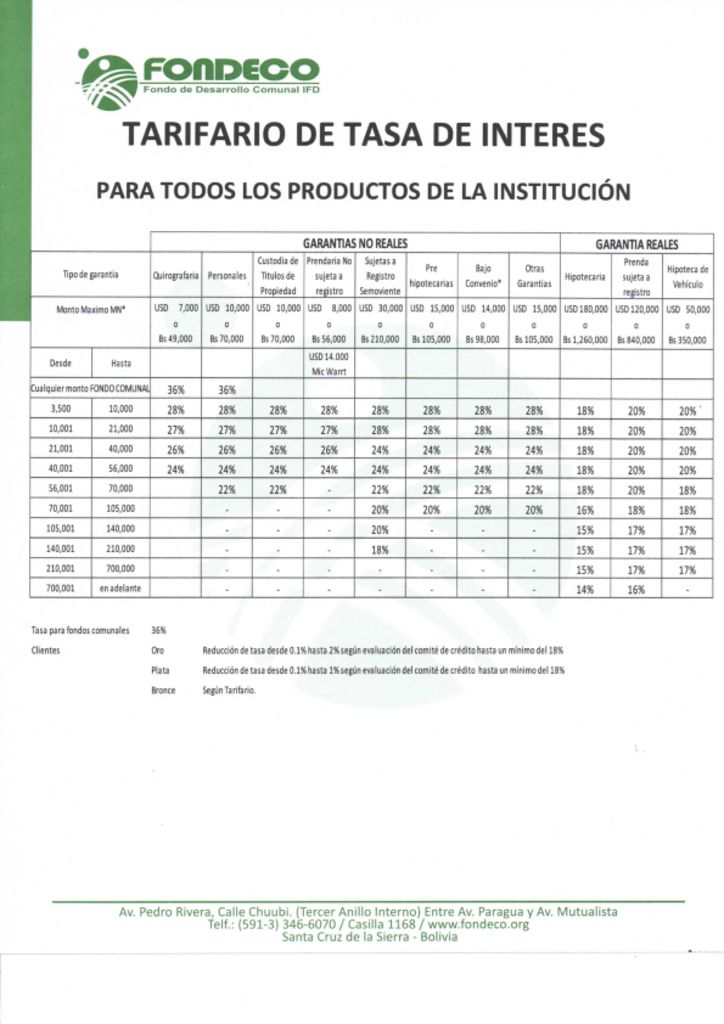 Tarifario de Tasas de Interés