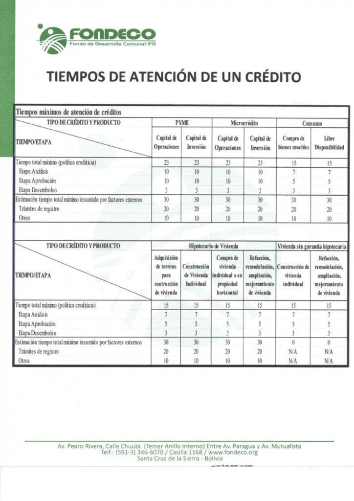 Tiempos de Atención de Créditos