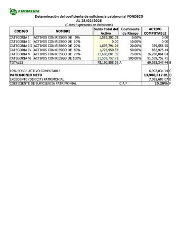 C.A.P. 2025-02-28v